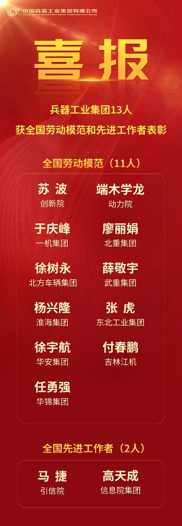 兵器工业集团13人获全国劳动模范和先进工作者表彰