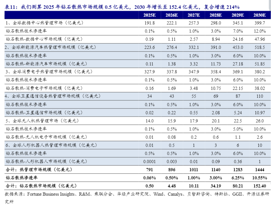 为何说半导体散热下一代材料或是金刚石？