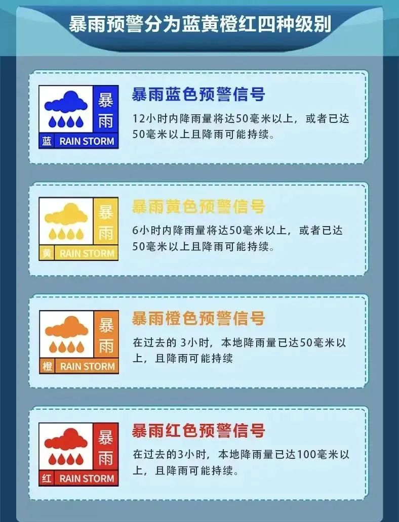 未雨绸缪，闻“汛”而来，请收下这份防汛防台指南 