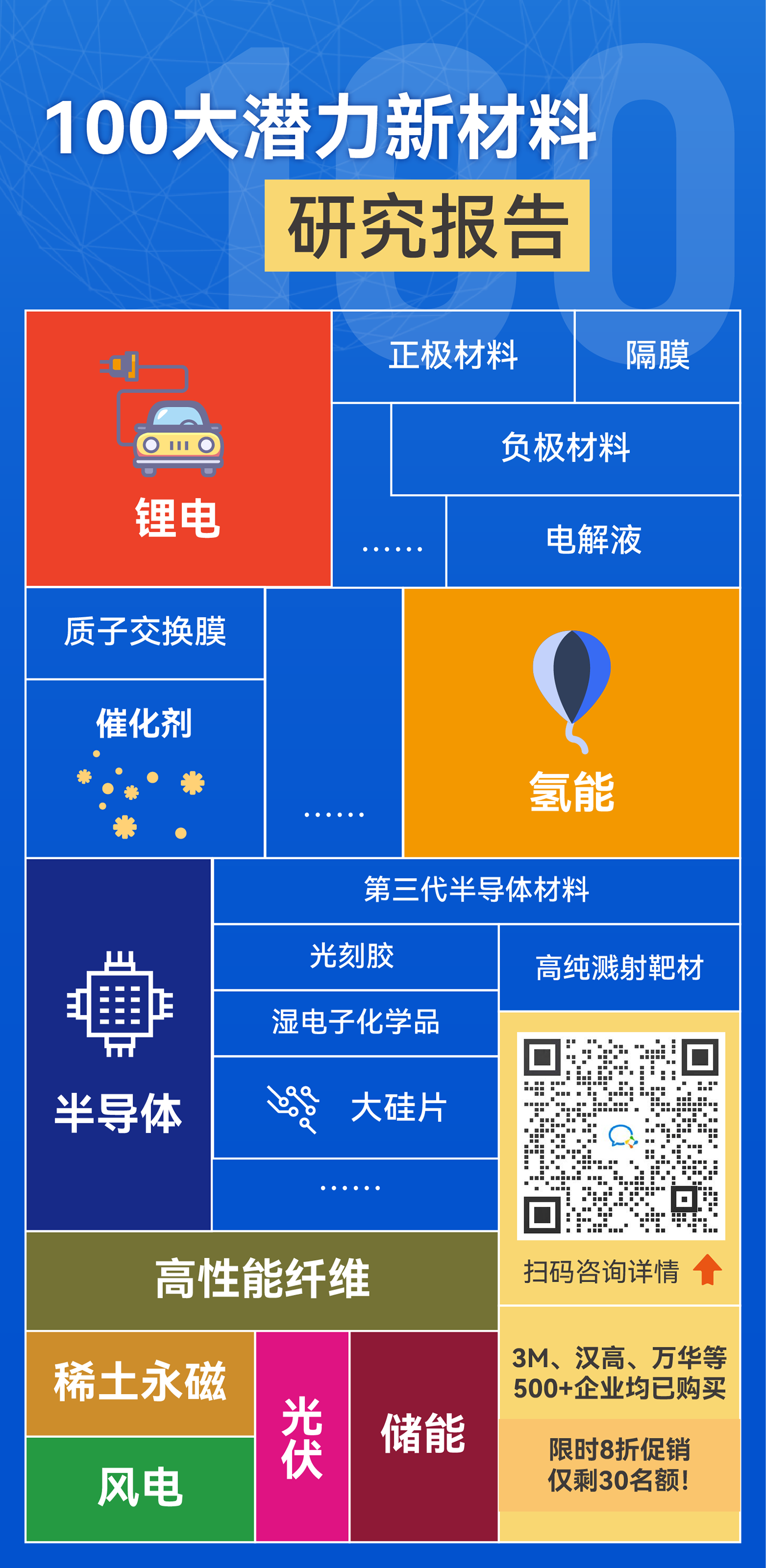 LYB合资公司GXLYB获得FDA再生PP和再生HDPE无异议函