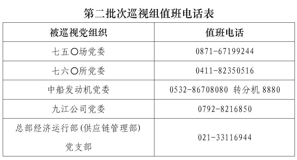 中船集团2025年度第二批次巡视全面进驻 