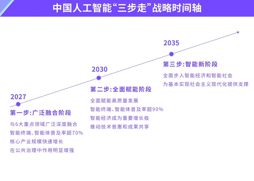 2025中国制造,2030万物智联:从"人工智能+"到全球智能经济新蓝图..