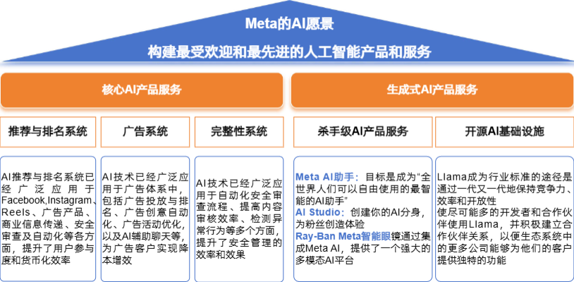 “吞金巨兽”开始反哺：上市科技公司都怎么靠AI赚钱？..