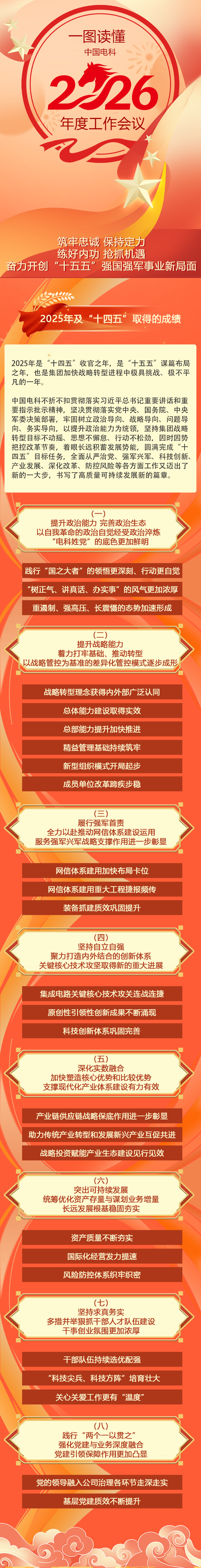 一图读懂中国电科2026年度工作会议 