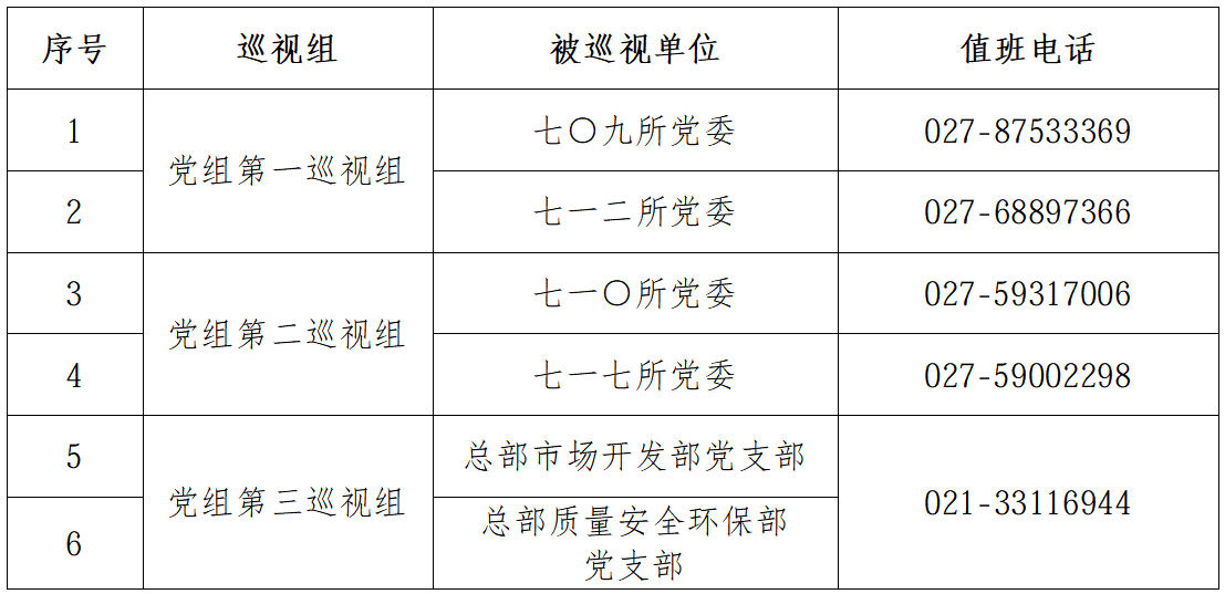 中船集团2026年第二批次巡视完成进驻 