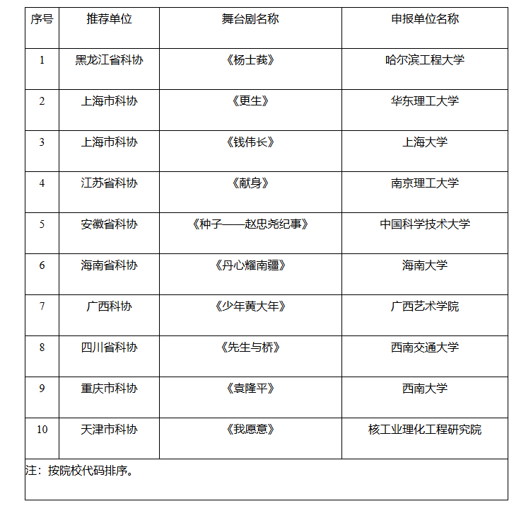 中核这部剧，全国科研院所中唯一入选！ 