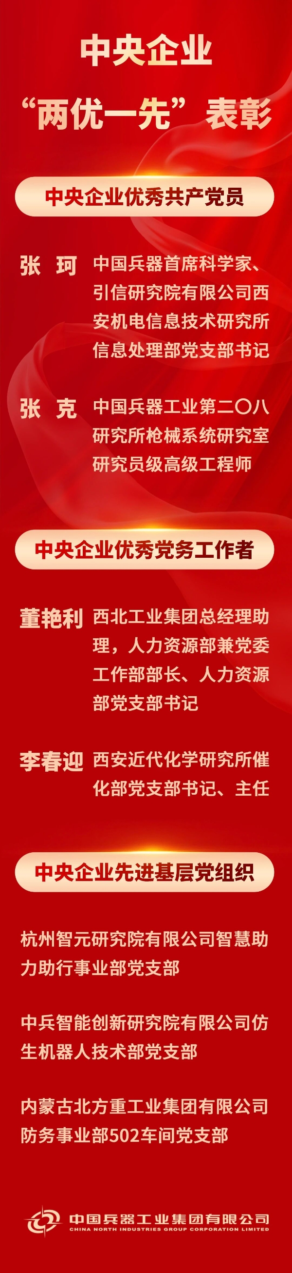 兵器工业集团4名个人、3个集体荣获中央企业“两优一先”表彰..