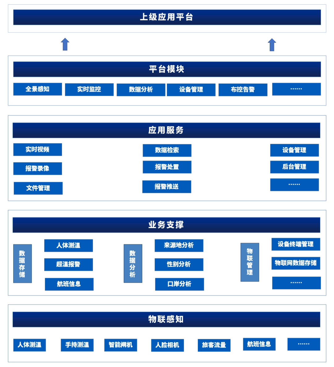 呼吸道传染病高发，高德红外海关卫生检疫解决方案守护国门安全