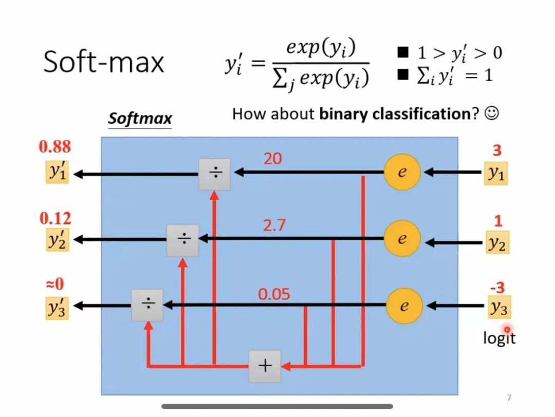 Softmax计算过程
