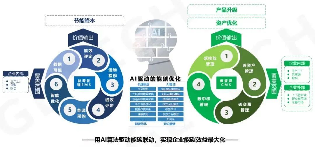 双碳转型的数字化之路 | 格创东智受邀出席NEPCON日本国际电子科技博览会