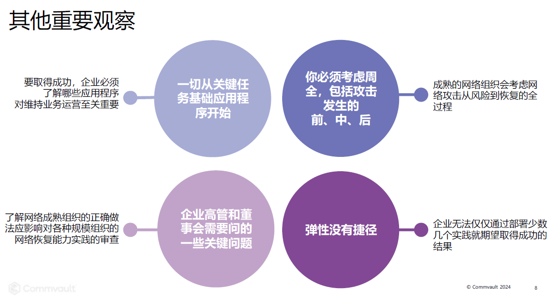 数据保护的升级：Commvault的网络弹性与全球经济的未来