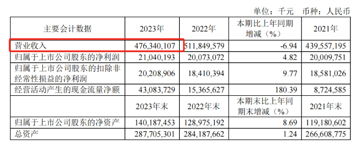 “厚脸皮子”的富士康！