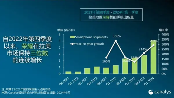 出息了！荣耀的“荣耀时刻”