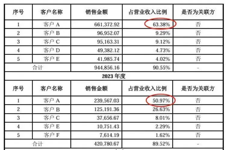 日赚2.8亿！华为又超神了？