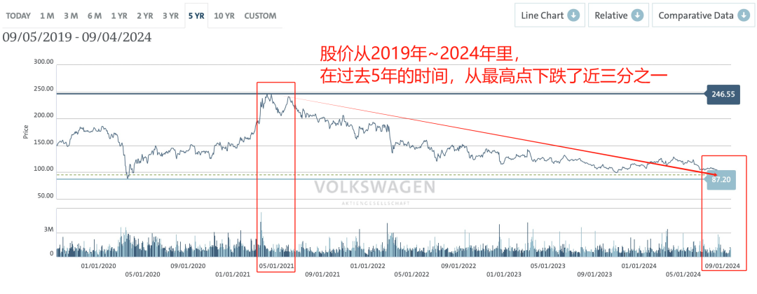 突发！德国大众关闭德国大众工厂