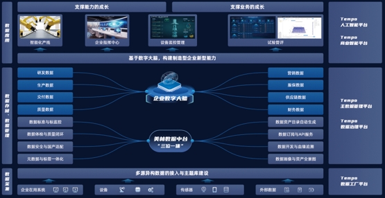 相信数据的力量，做企业数字化转型价值伙伴